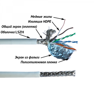 Кабель LANMASTER SFTP, 4 пары, кат. 5E, 100Mhz, LSZH, белый, 305 м 